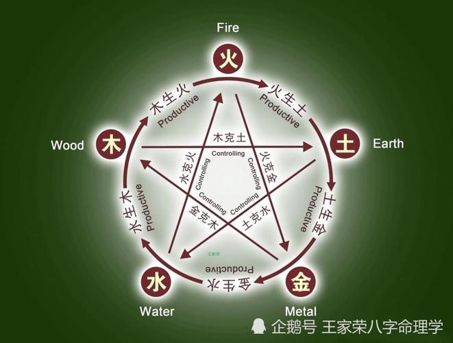 八字和大運生剋制化
