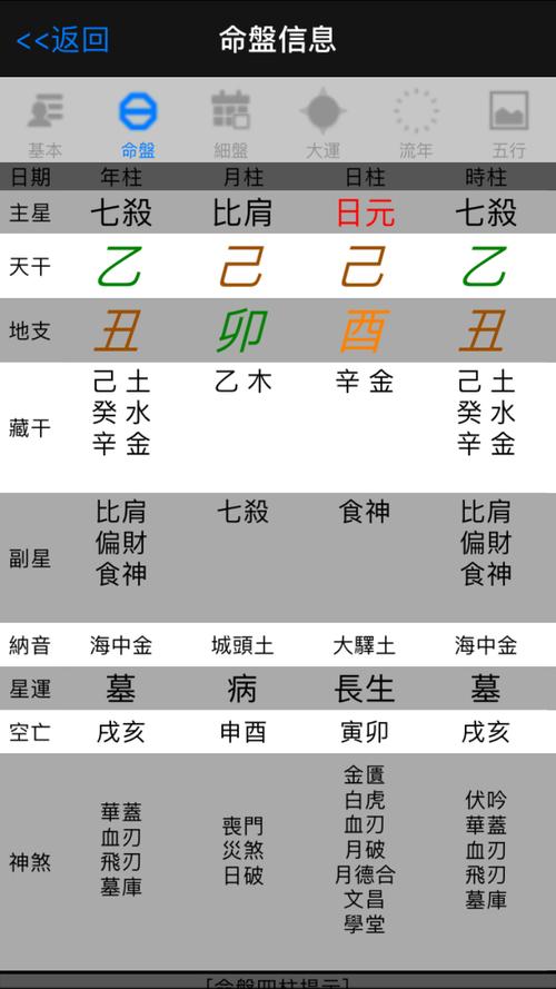 八字七殺透幹大運