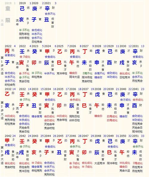 七殺大運不但發財還能出名