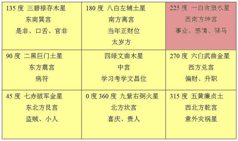 八字命盤主星的意思是什麼