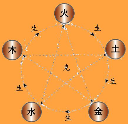 八字五行流通感覺沒什麼用