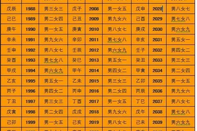 八字合婚不知道對方時辰