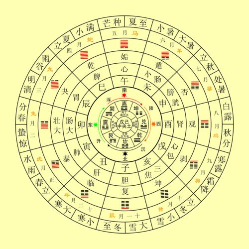 八字命理格局詳解
