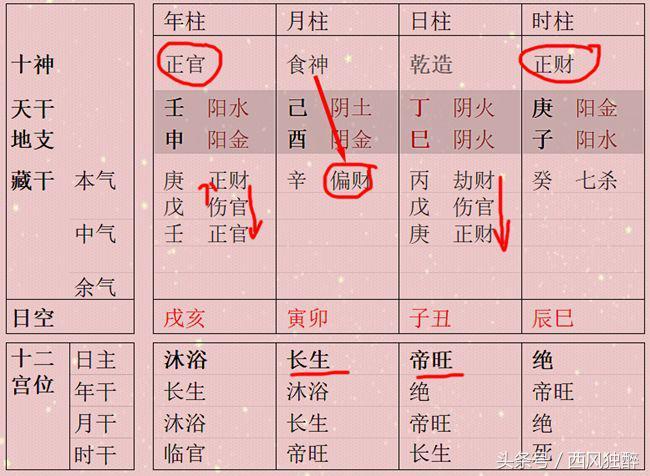 八字4陽4陰