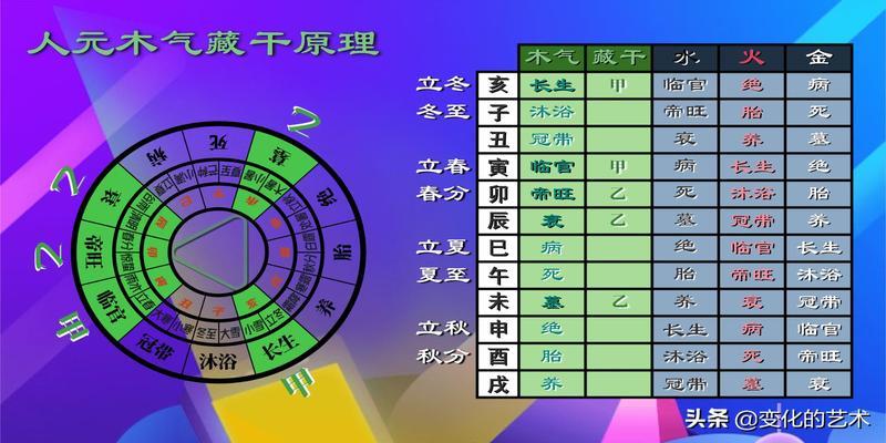 八字中藏幹 比財食