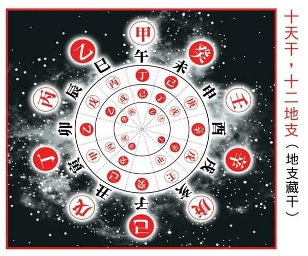 八字地支藏幹有財算有財星嗎