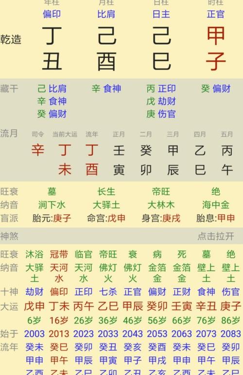 八字中二代表什麼意思