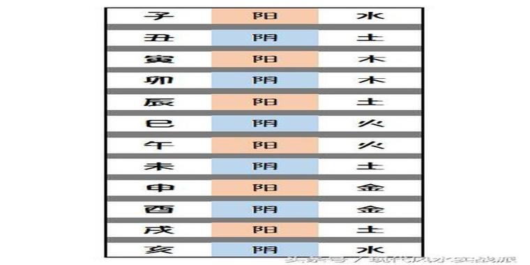 八字中二代表什麼意思啊