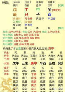 八字命理能不能被改變