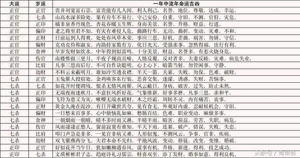 八字 流年怎麼算