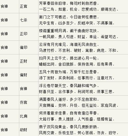 根據流年、八字怎樣判斷吉凶