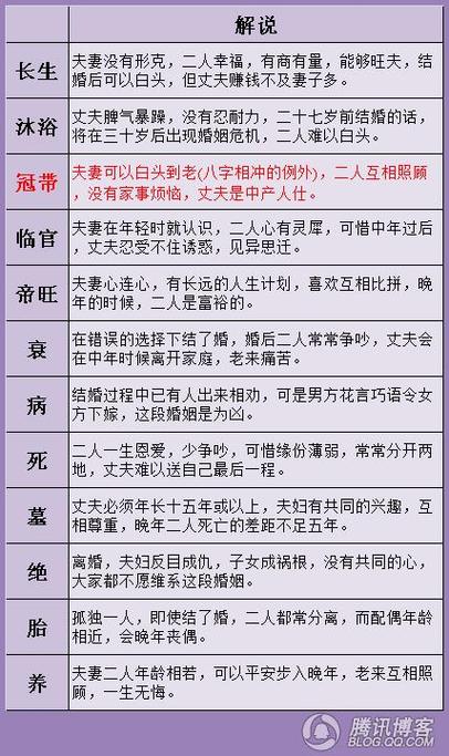 人出生八字所佔的宮
