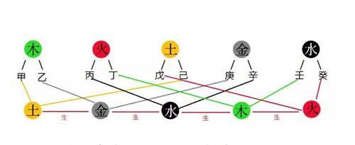八字中看子女以什麼爲主