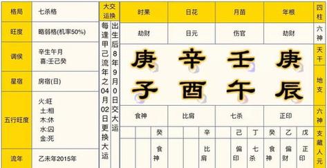 八字七殺的意思