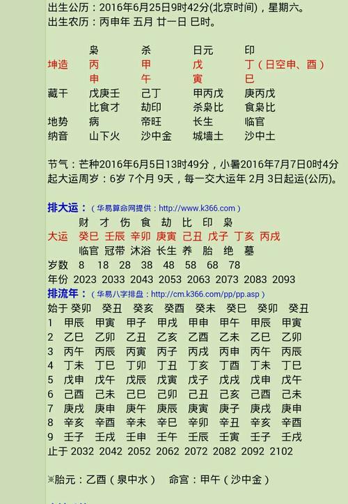 八字屬性怎麼看