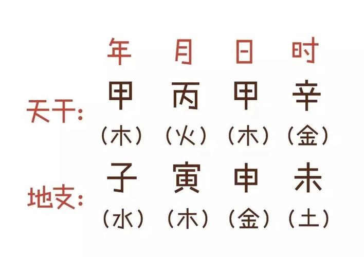 八字屬性怎麼看五行屬性