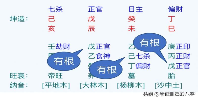 八字忌官殺無官殺女命什麼意思