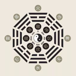免費測自己八字適合做生意嗎