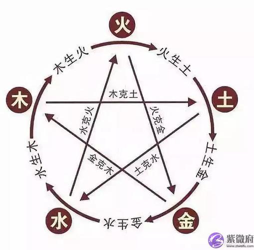 八字克泄耗並重