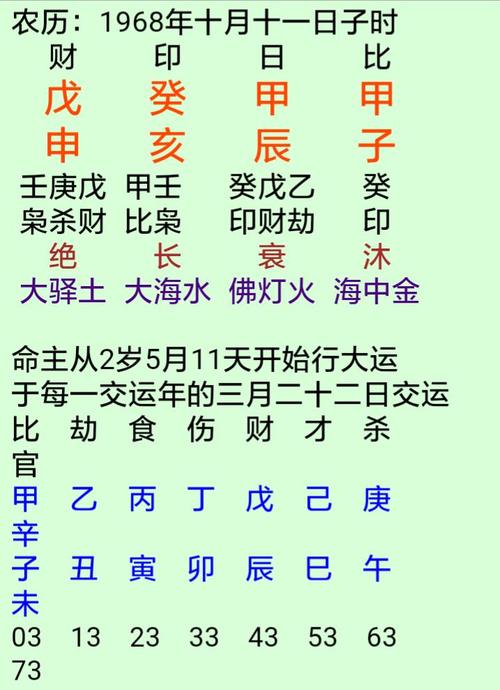 八字命理中什麼是克、耗、泄、生、幫?