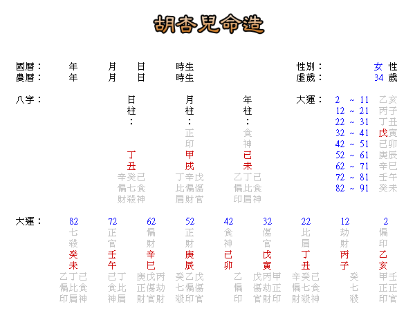 八字命盤壽終