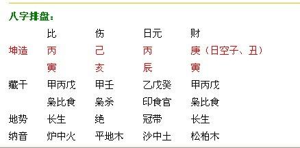 八字算命裏面說的壽終準的嗎?