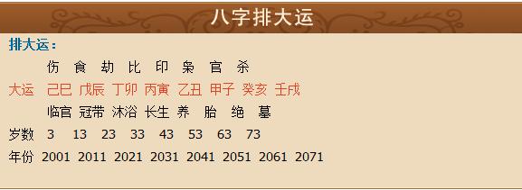 八字怎麼樣看大運