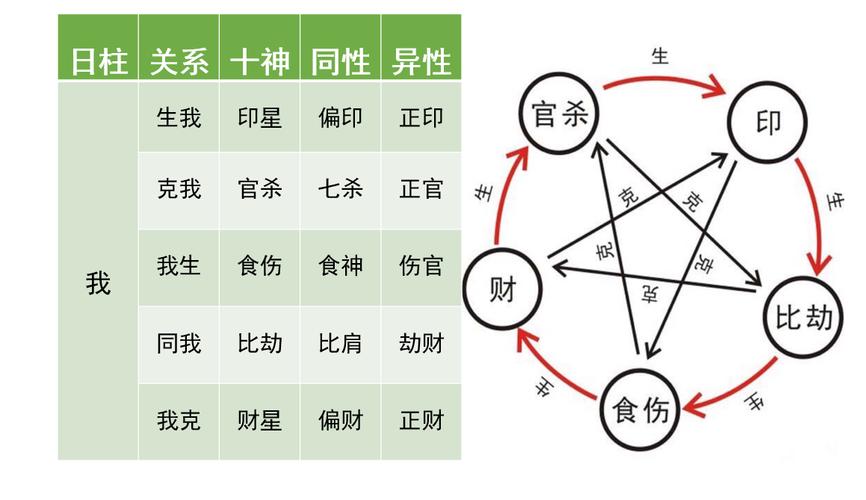 八字怎麼樣看大運好不好
