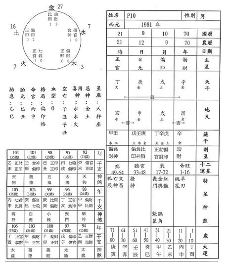 八字算命大運流年詳解