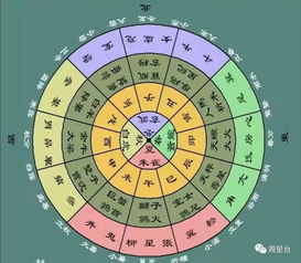 論神煞在八字中的作用
