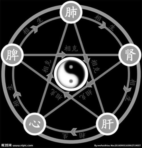 生辰八字裏土多的人會怎樣