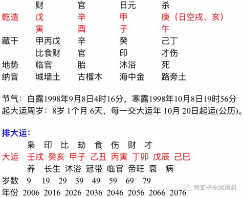 八字裏婚姻宮不穩