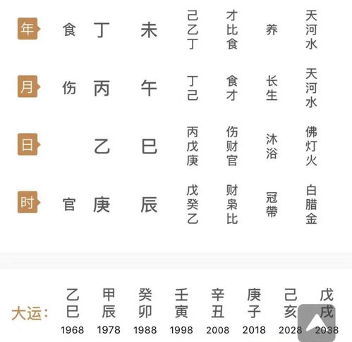運勢生辰八字
