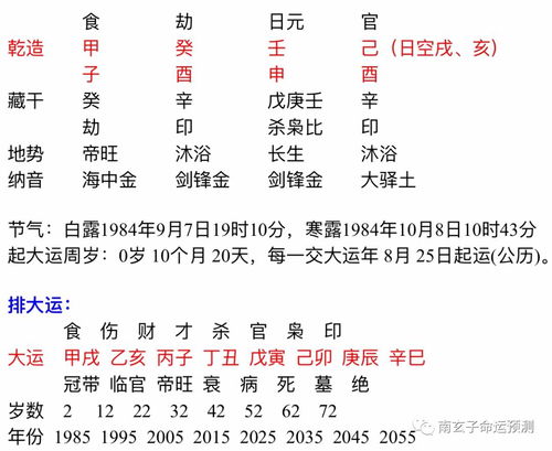 八字大運庚寅 偏財 偏印 長生