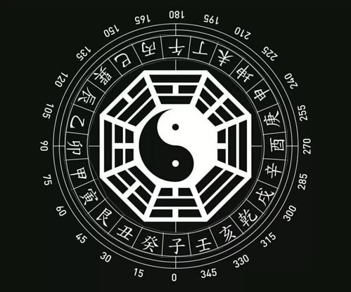 如何尋找八字用神的方法