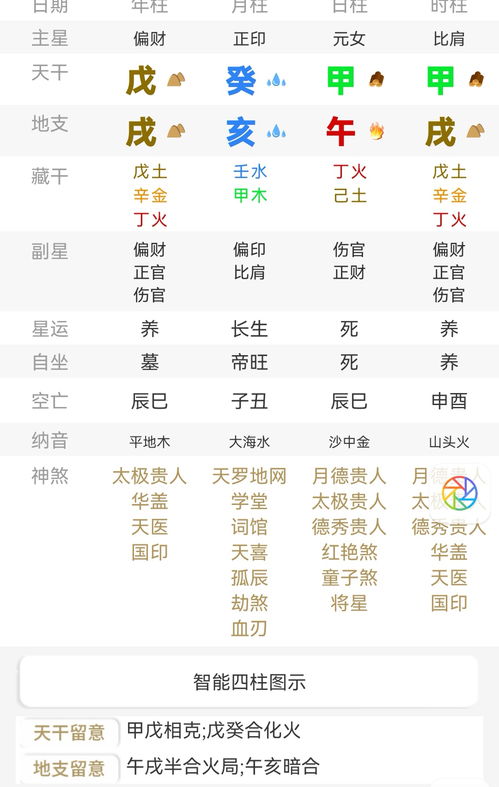 怎麼看一個八字的好壞