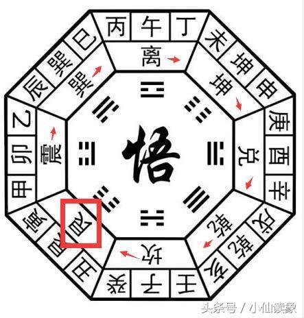 八字八卦免費