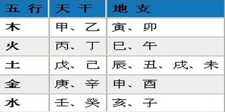 八字五行怎樣算