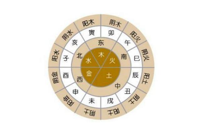 八字五行怎樣算財運