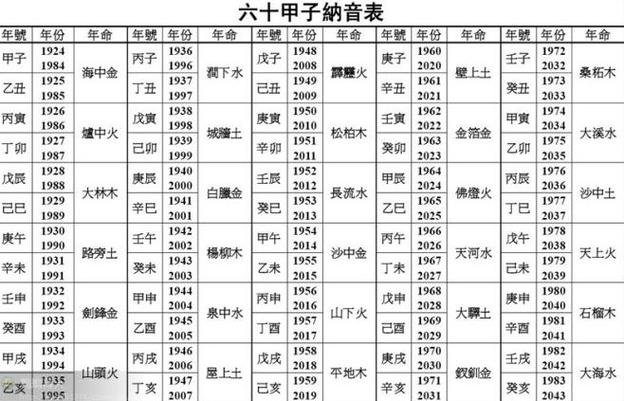 八字如何納甲