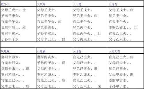 如何把八字納甲算法
