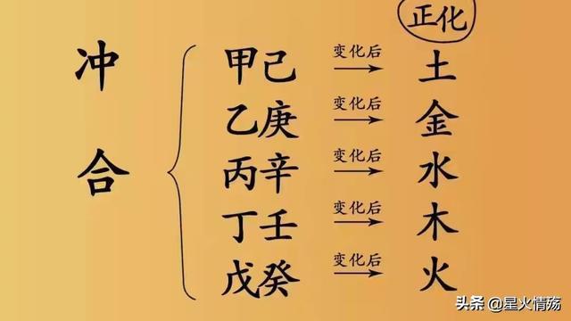 八字日柱合財星代表什麼