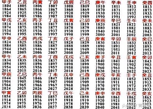 八字六神所蘊含的實際意義