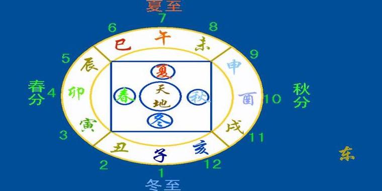 八字六神所蘊含的實際意義有哪些