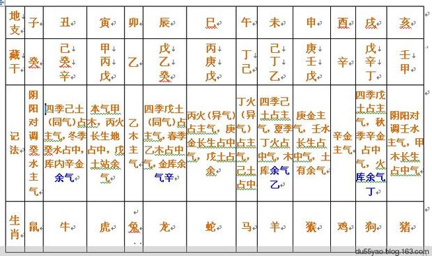 八字中餘氣有用嗎
