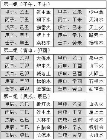 八字全是木四柱納音什麼意思