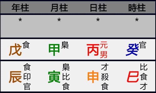 八字餘氣爲正官是什麼意思