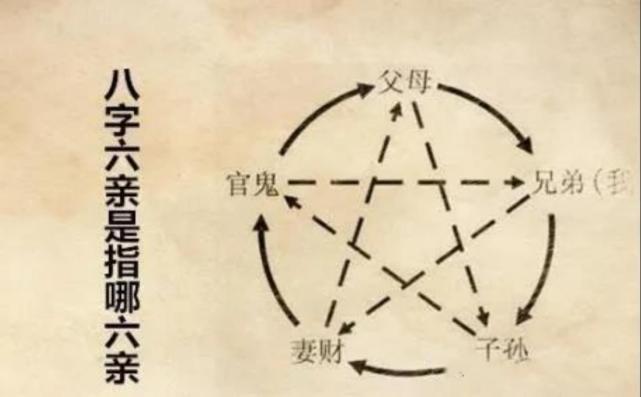 什麼樣的八字六親不得力