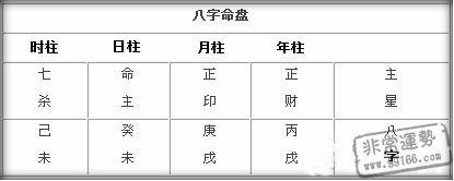 生辰八字說的正官是什麼意思啊