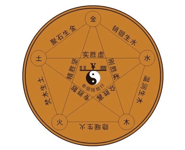 八字壬辰日柱是甲木的嗎